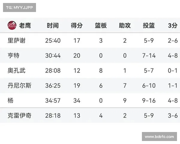 NBA比赛每节比分详解:深入分析各队在四节中的表现与得分波动 NBA比赛每节比分详解:深入分析各队在四节中的表现与得分波动