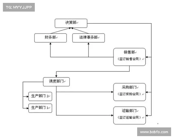 足球俱乐部转会合同管理流程与风险控制研究 足球俱乐部转会合同管理流程与风险控制研究