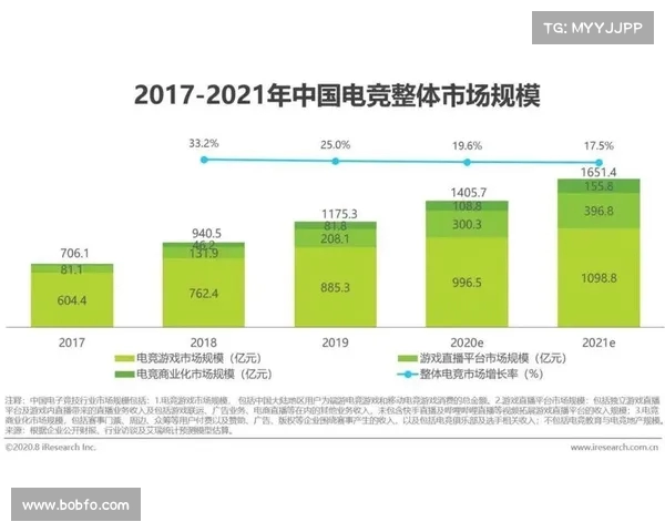 英雄联盟S赛最佳选手评选及其对全球电子竞技发展的深远影响分析 英雄联盟S赛最佳选手评选及其对全球电子竞技发展的深远影响分析